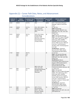 机器人战争专家等级机构 NEOCS Package_v2.2.2 (003).pdf